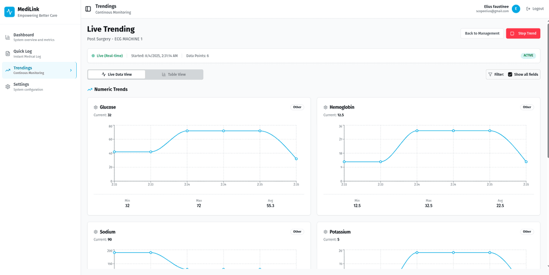 MediLink Dashboard